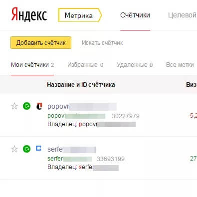 Чем отличаются визиты от просмотров в «Яндекс.Метрике»?