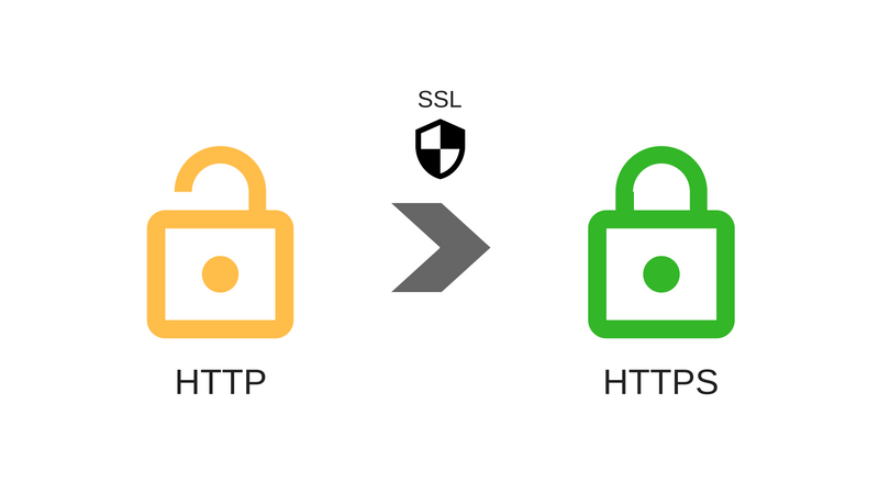 HTTPS: взаимосвязь с SEO, правила перевода сайта, плюсы, минусы, ошибки