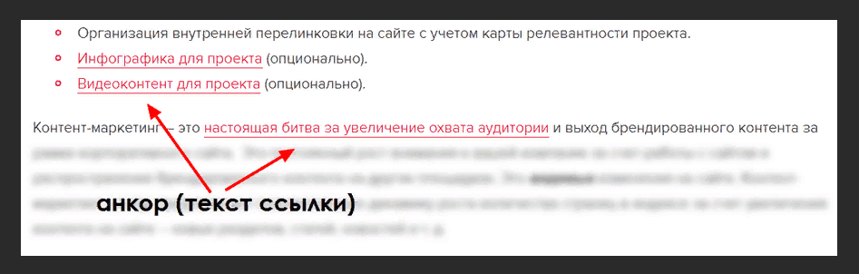 Внутренняя перелинковка сайта: схемы, примеры