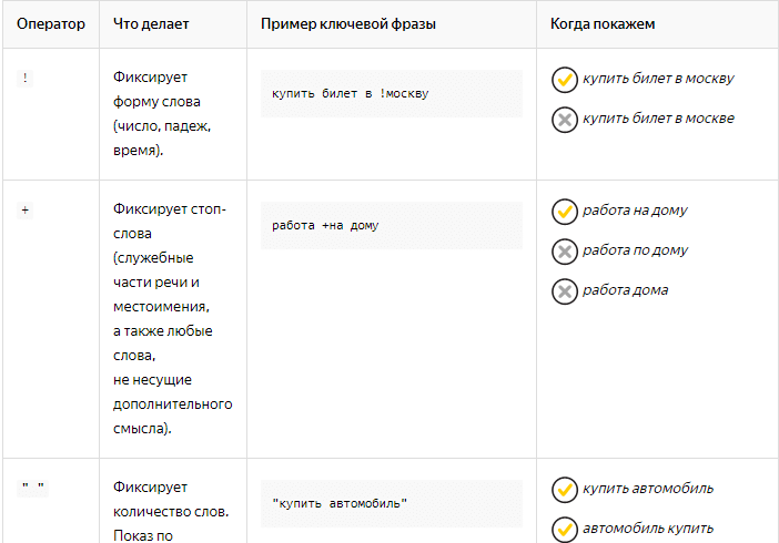 Операторы поисковых систем Google и «Яндекс»