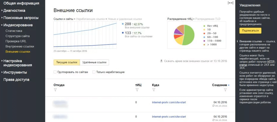 Сервисы проверки обратных ссылок