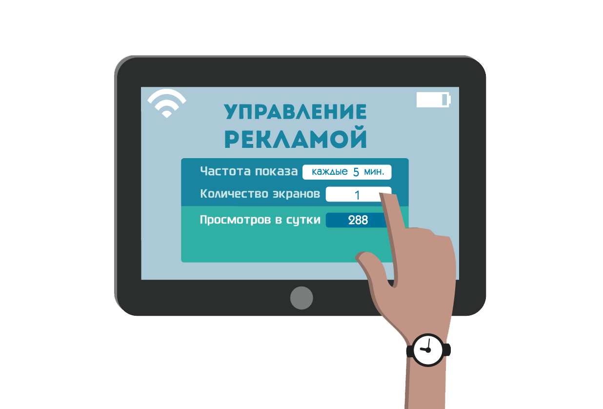 Системы управления рекламой