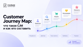 Customer Journey Map: что такое CJM и как его составить