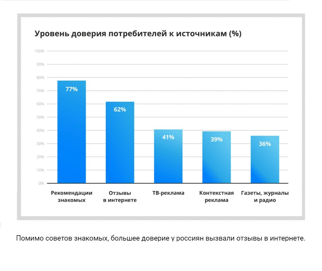 Репутация бренда в интернете: особенности управления