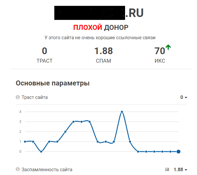 Что такое покупные ссылки