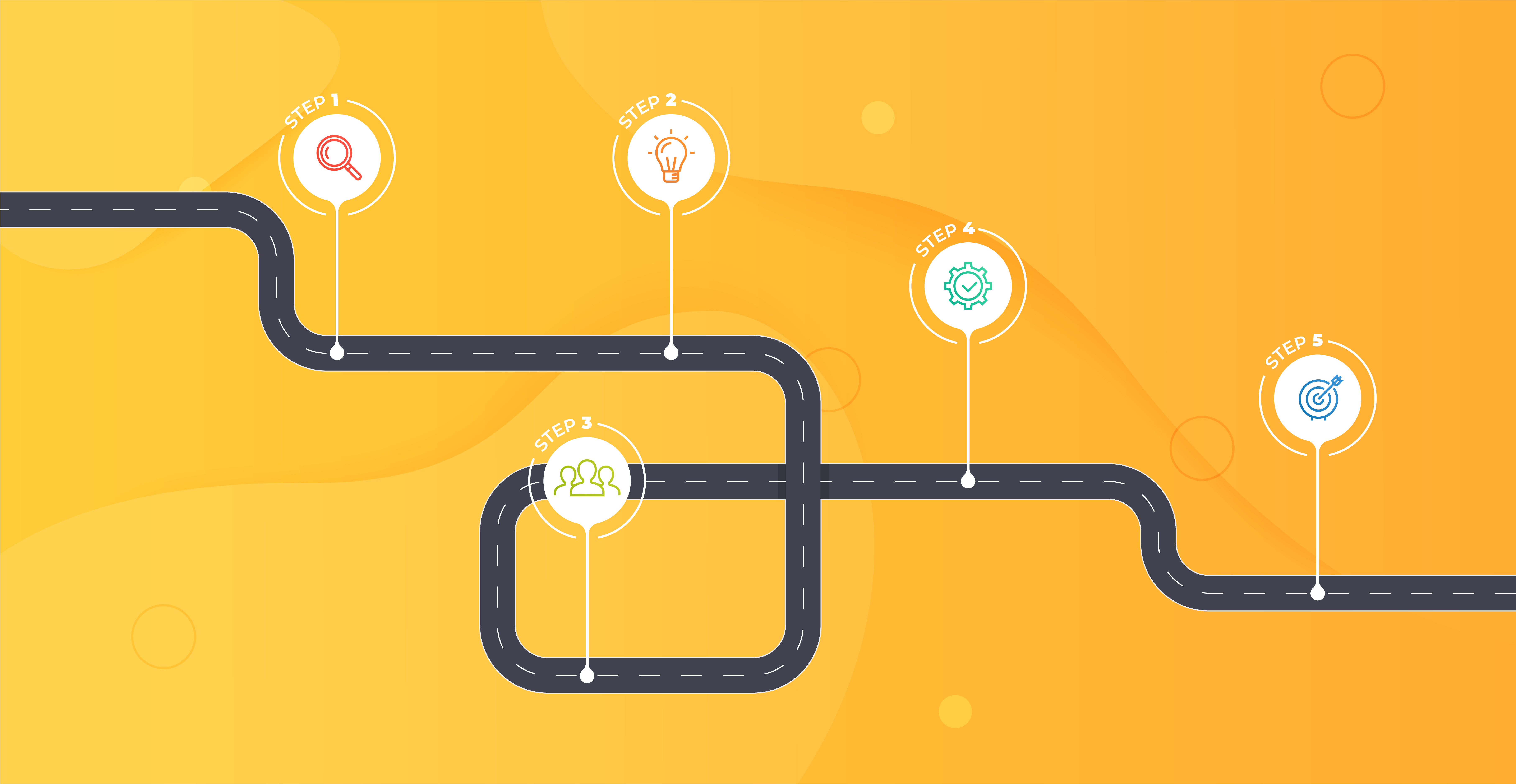 Customer Journey Map: что такое CJM и как его составить