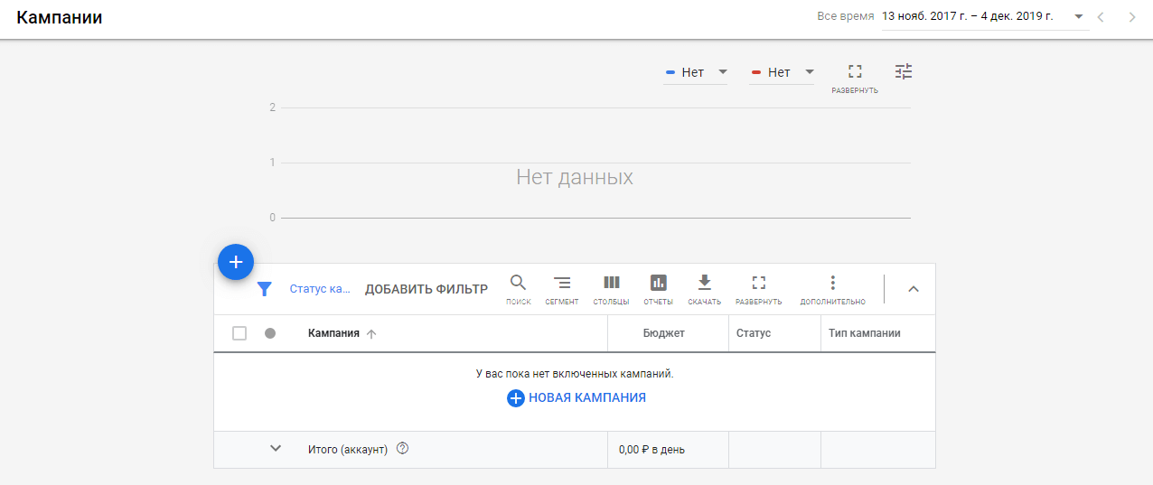 Создание кампании Google Ads