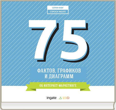 Новая бесплатная книга от Ingate: «75 фактов, графиков и диаграмм об интернет-маркетинге»