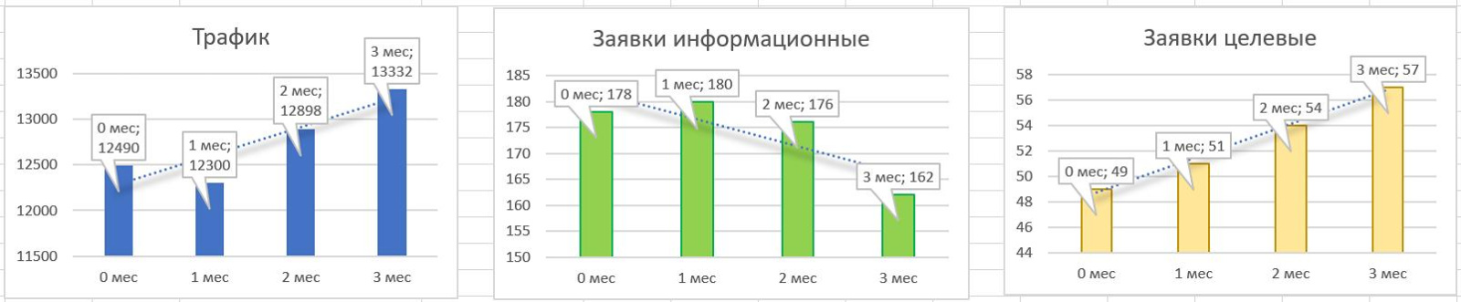 кейс pr - результаты