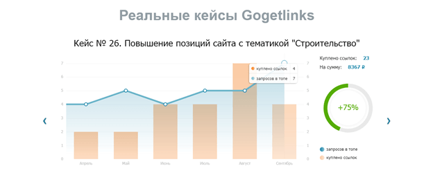 Реальные кейсы биржи Gogetlinks Реальные кейсы Gogetlinks