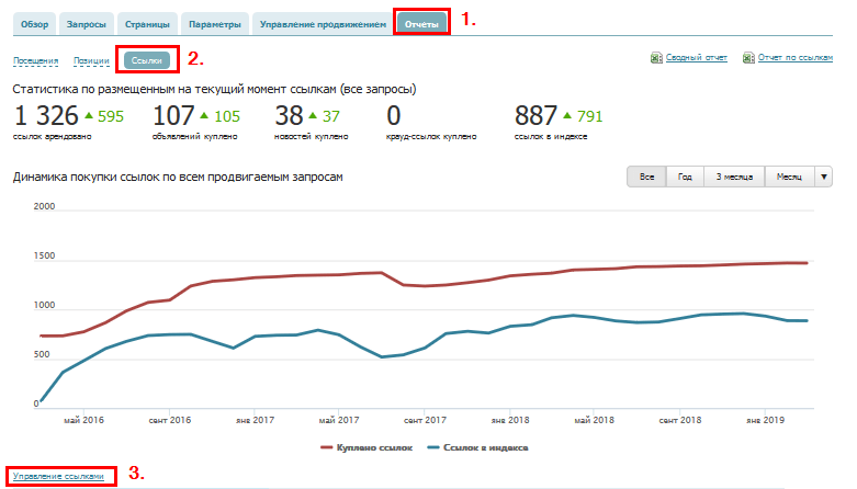 отчет_ссылки_купленные
