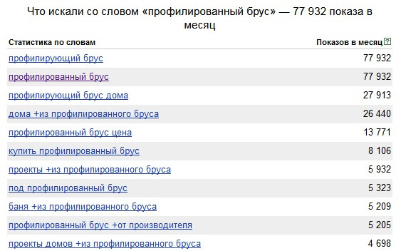 Фраза «профилированный брус»