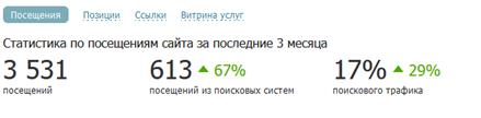 Статистика посещений сайта