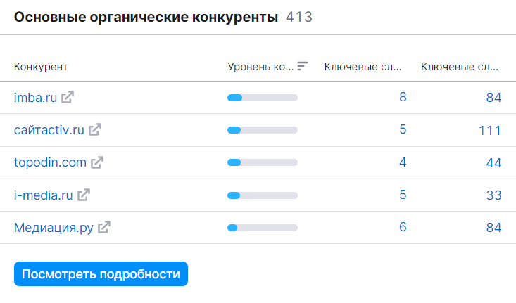 semrush конкуренты.png