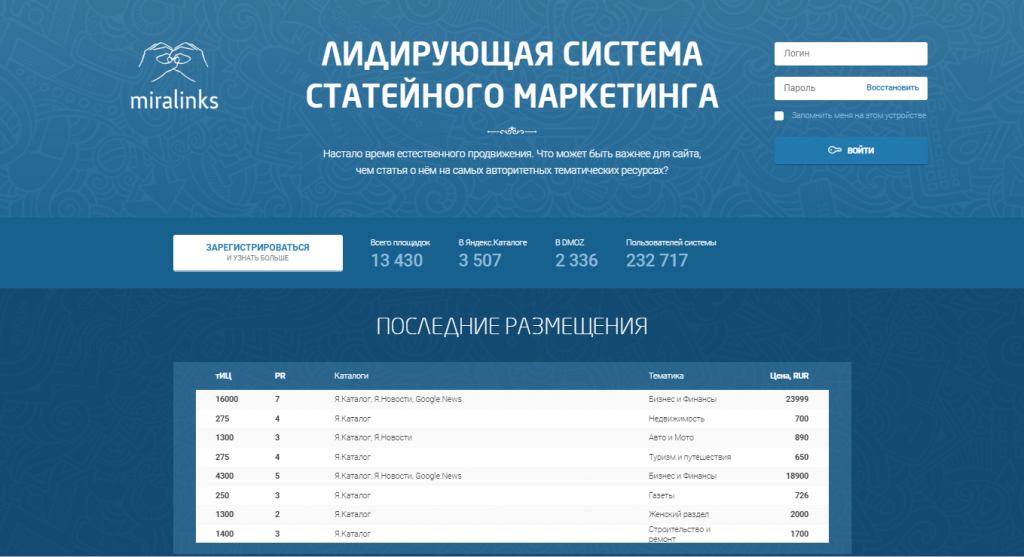 Биржа Miralinks Miralinks