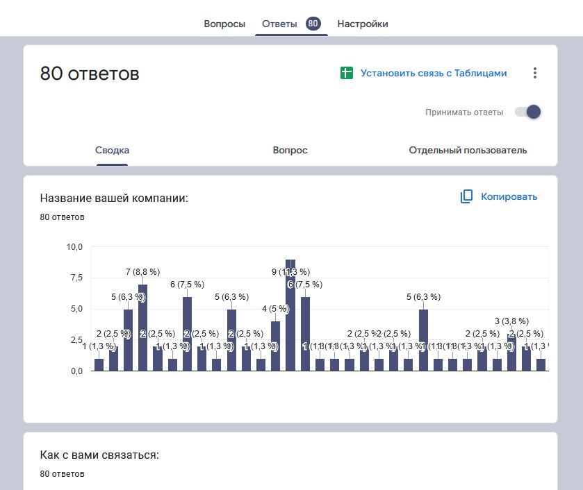 Ответы Гугл Формы