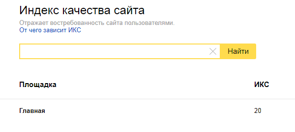 Индекс качества сайта. Индекс качества сайта Яндекс.