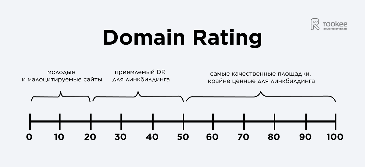 DR инфографика DR инфографика