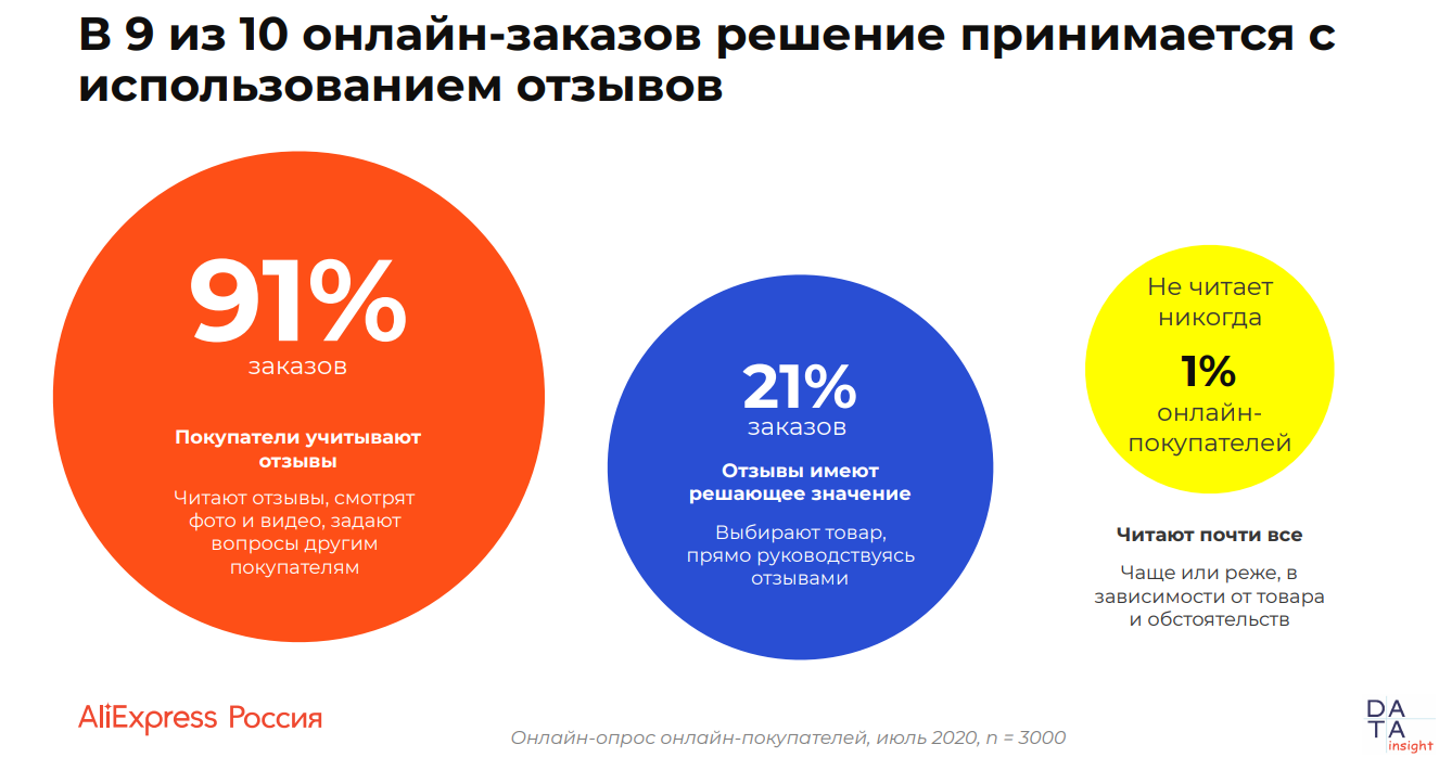 Данные из исследования Данные из исследования