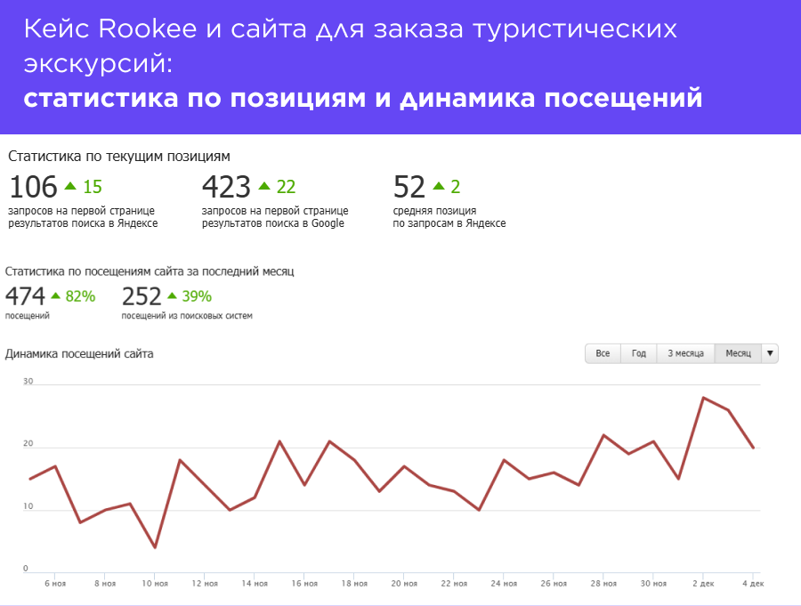 Кейс Rookee и сайта для заказа туристических экскурсий.png