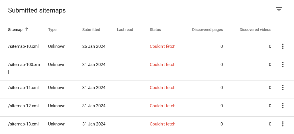 Ошибка Sitemaps в SC Ошибка Sitemaps в SC