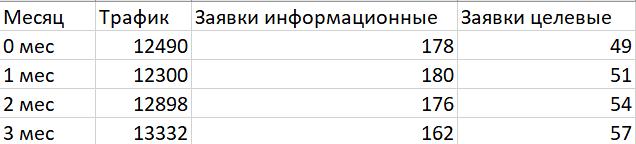 пиар кейс - результаты