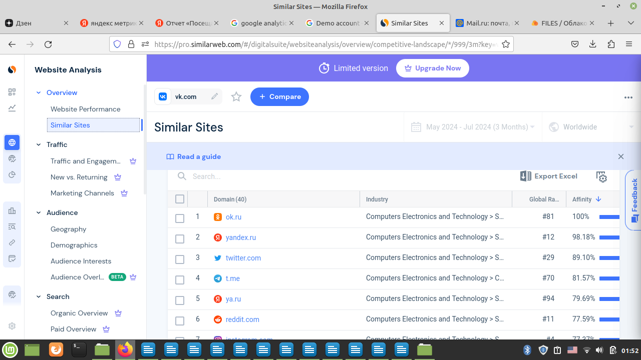 Аналитика Google