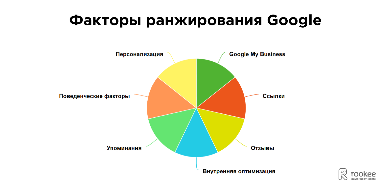 факторы ранжирования гугл факторы ранжирования гугл