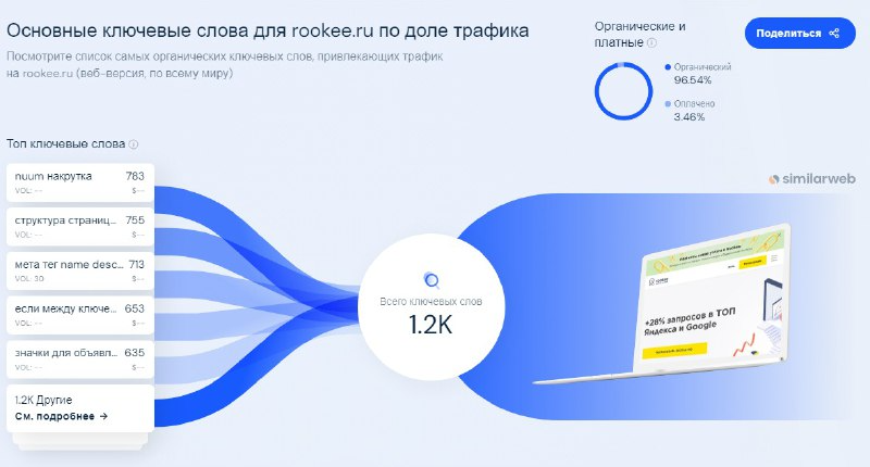 SimilarWeb ключевые слова.png