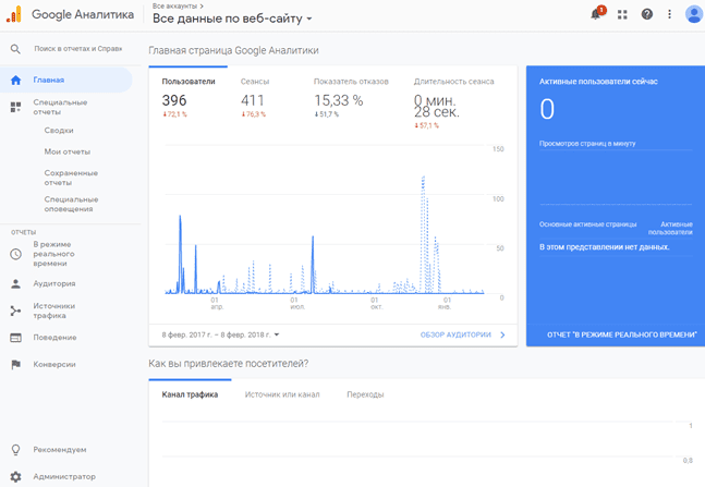 Гугл аналитика.png Гугл аналитика.png