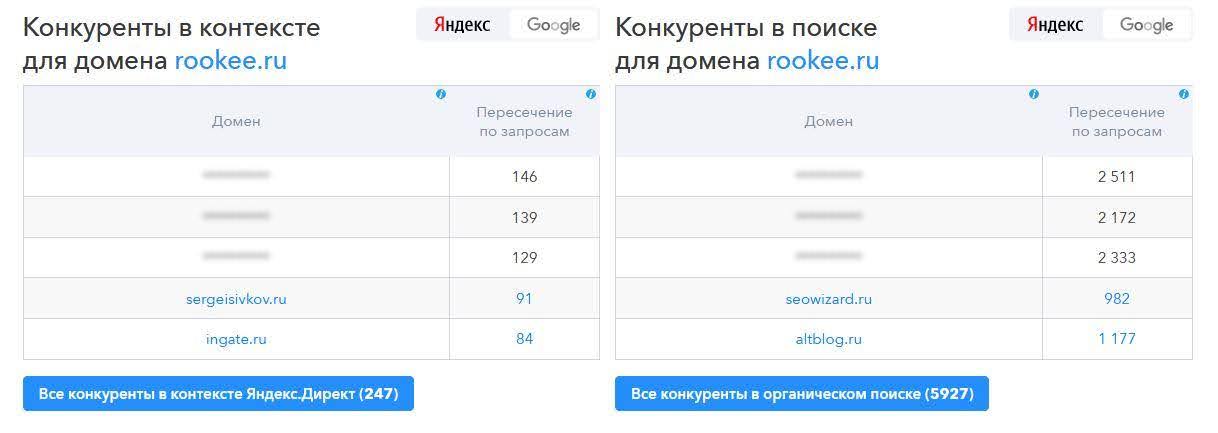 SpyWords конкуренты.jpg