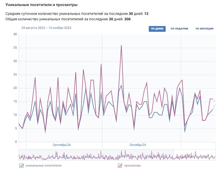 Отчет активности группы ВК.JPG