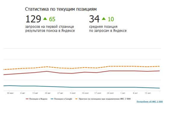 статистика по позициям.png