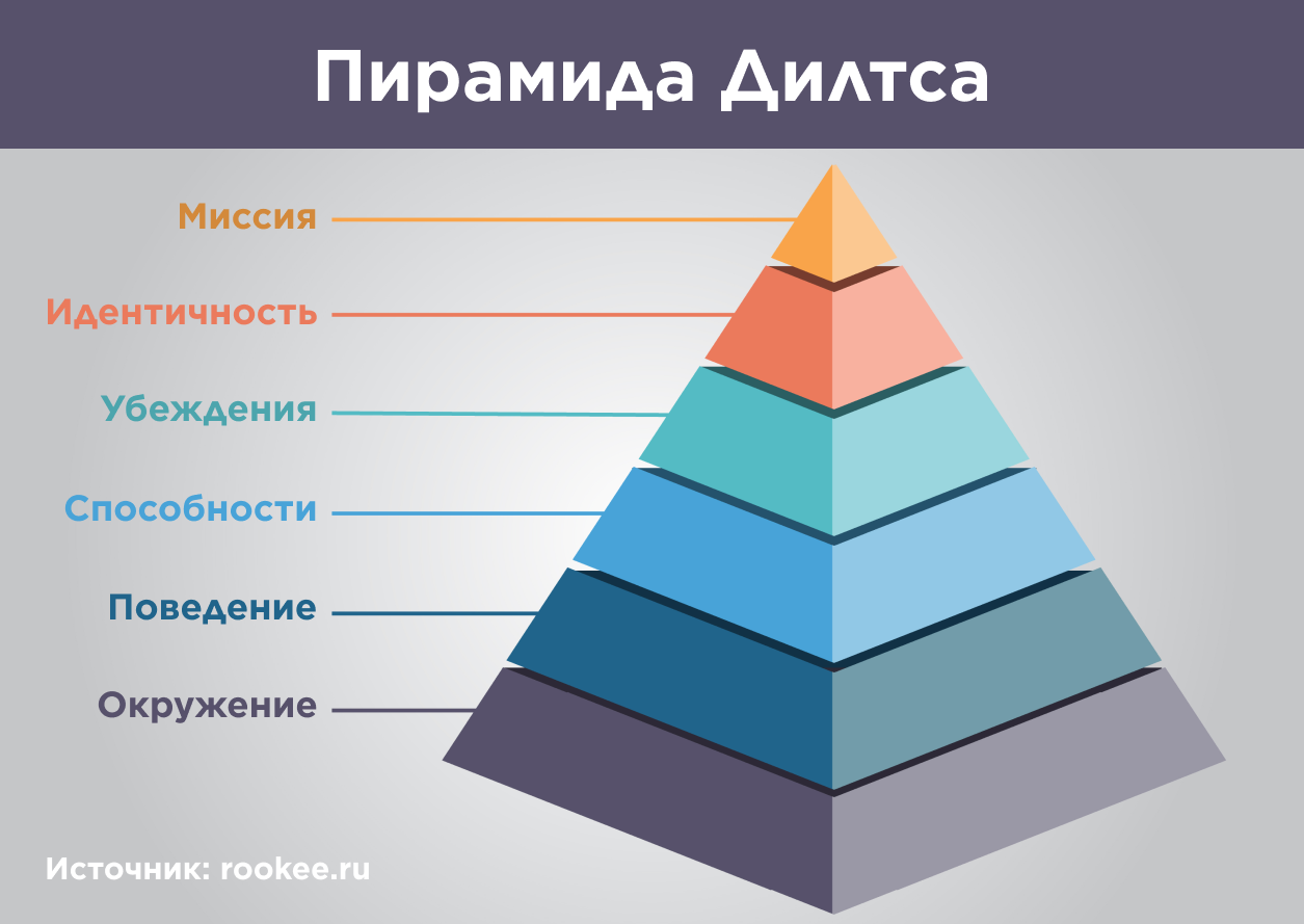 групповая гимнастическая пирамида это какой вид фото 55