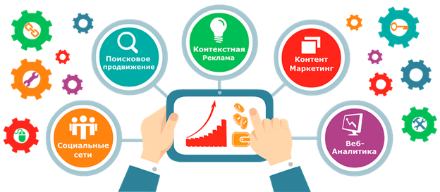 Системы продвижения сайта москва бесплатное создание сайтов в google