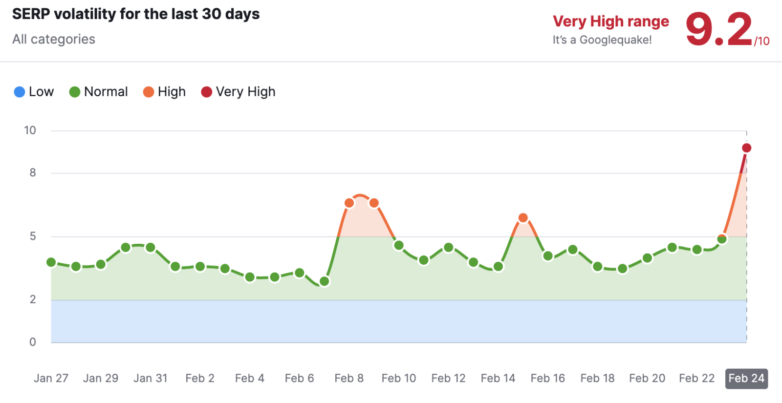 semrush-шторм в Гугл 0224.png semrush-шторм в Гугл 0224.png
