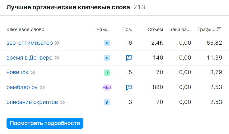 semrush ключевые слова.png