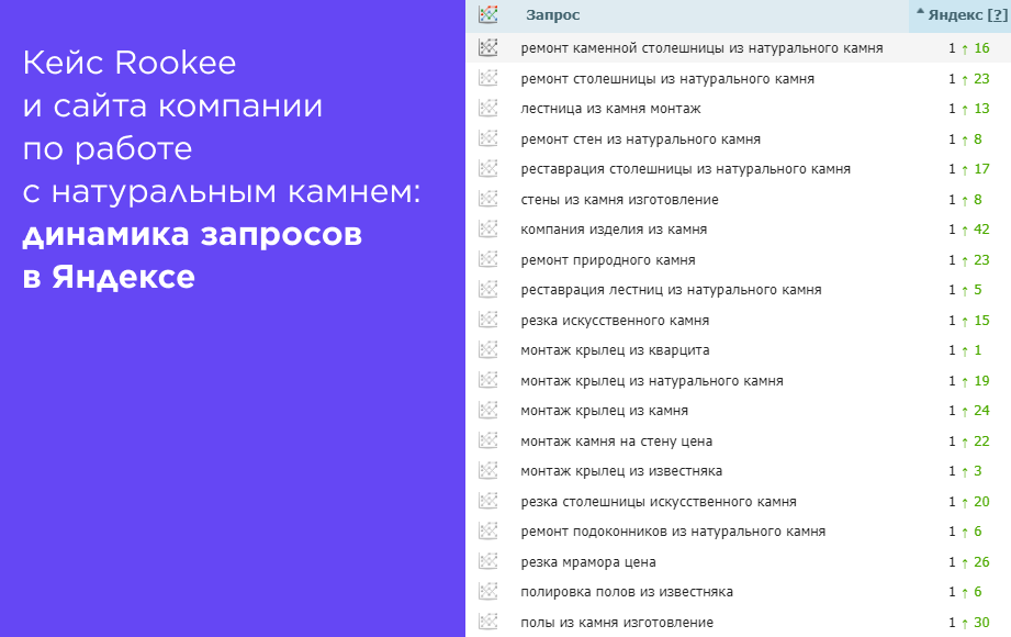 Кейс Rookee и монтаж камня_ динамика запросов (5).png