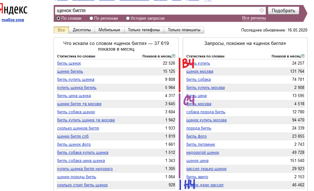 Высокочастотные, среднечастотные и низкочастотные запросы