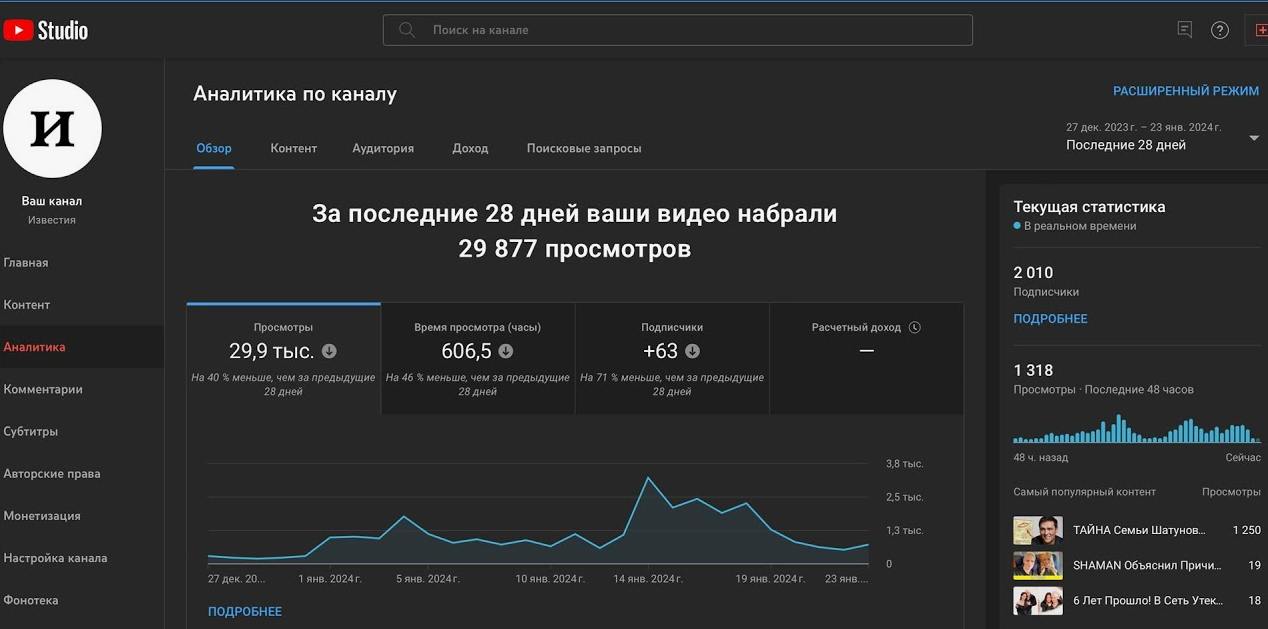 Аналитика youtube