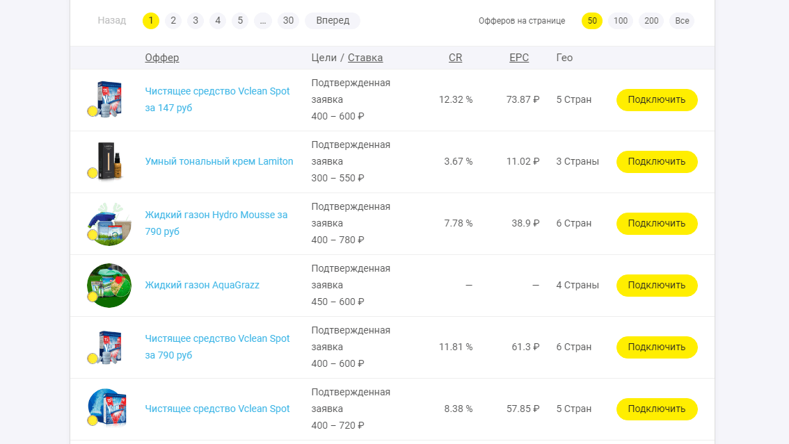 Офферы на сайте ad1.ru. Список предложений и статистика по ним.