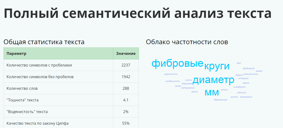Выполнение полного семантического анализа текста в сервисе Miratext анализ текста в сервисе Miratext