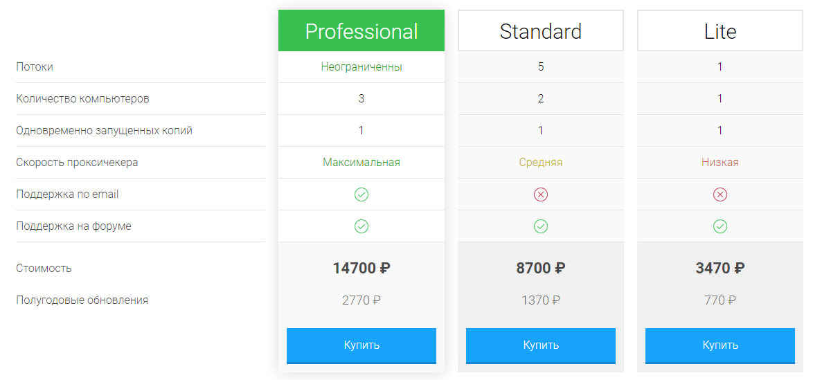 Цены на сервис Zennoposter