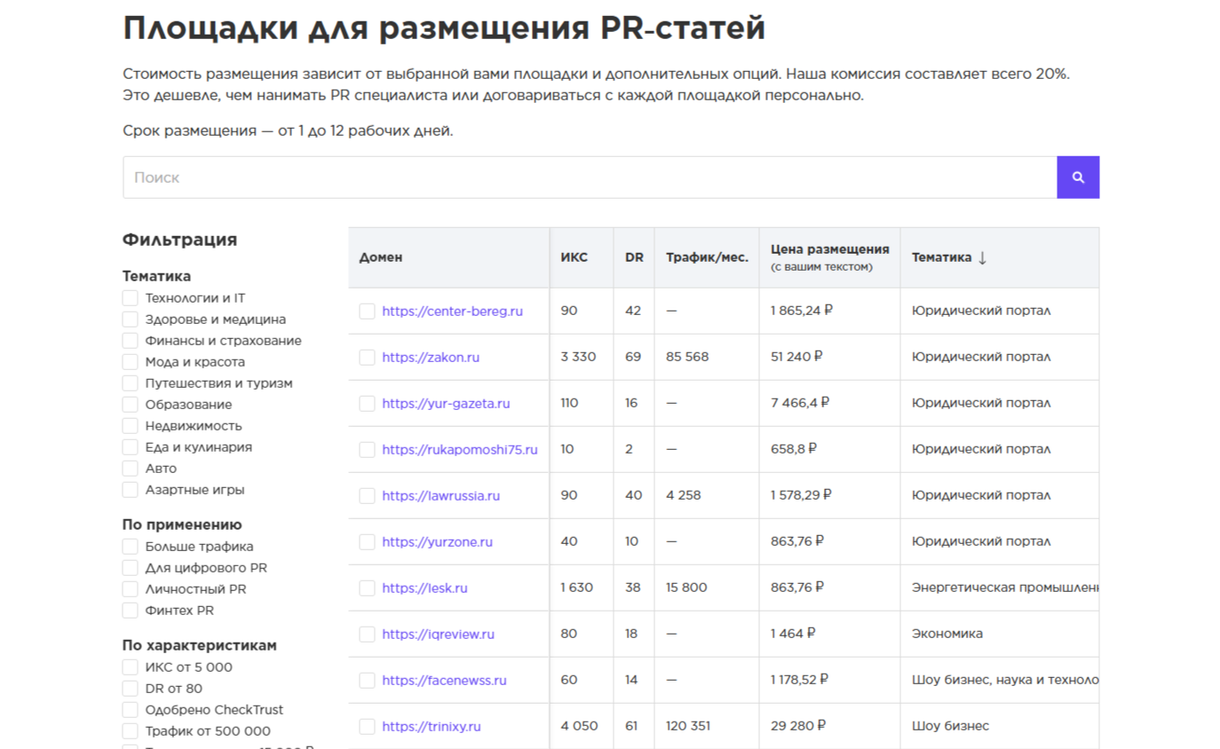 Примеры площадок PR Примеры площадок PR