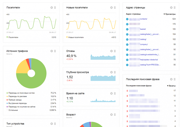 Яндекс.Метрика