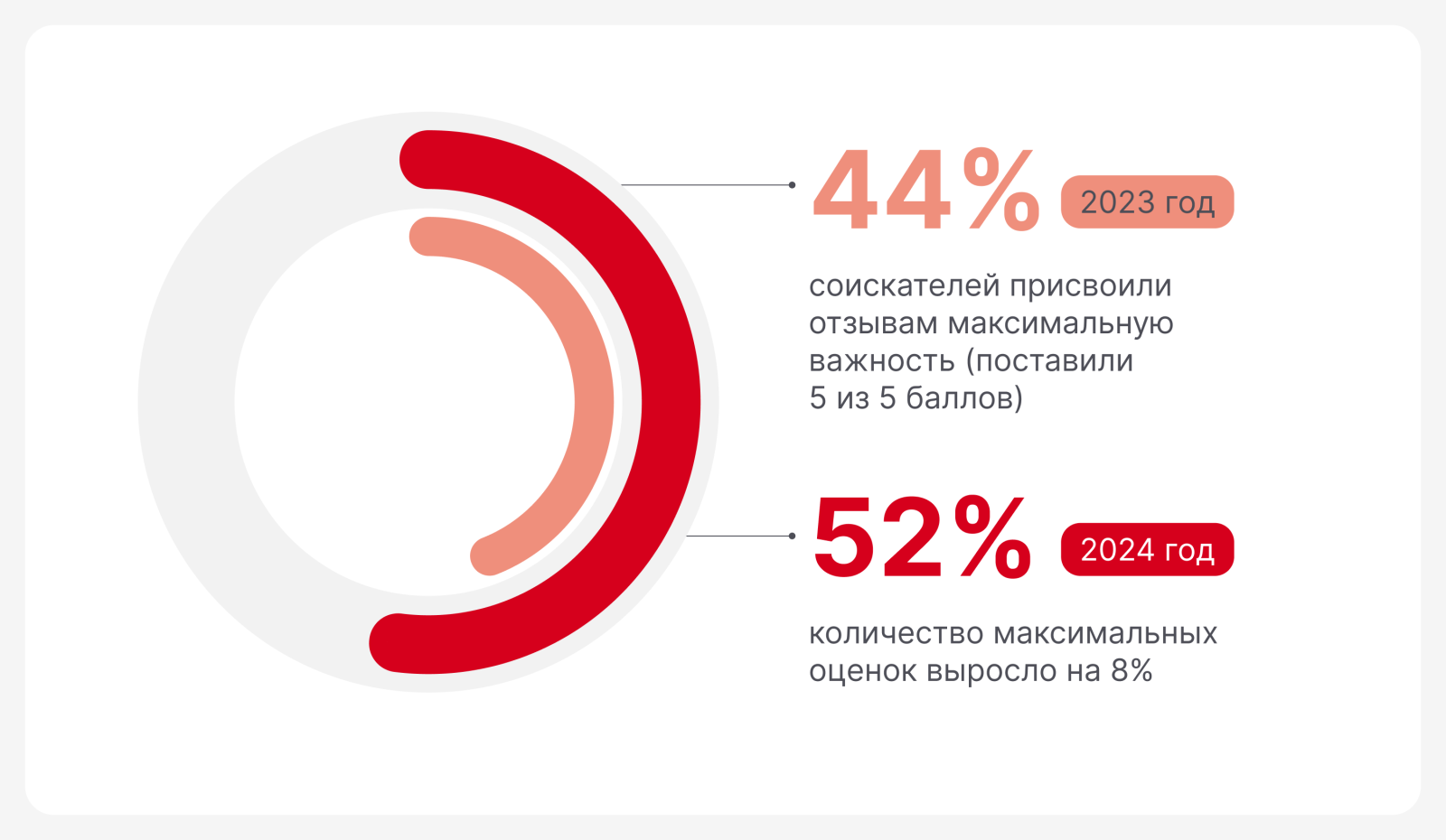 важность отзывов в hr сегменте.png важность отзывов в hr сегменте.png
