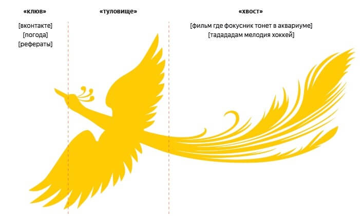 Алгоритм Палех Алгоритм Палех