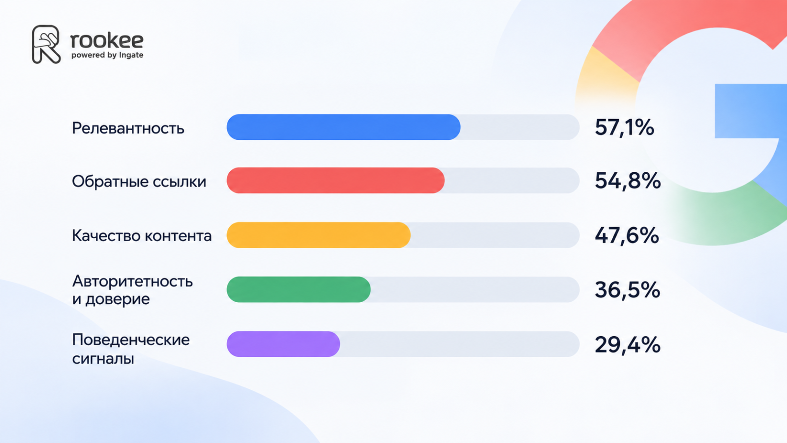 AI_google-ranking-factors-expert-survey.png