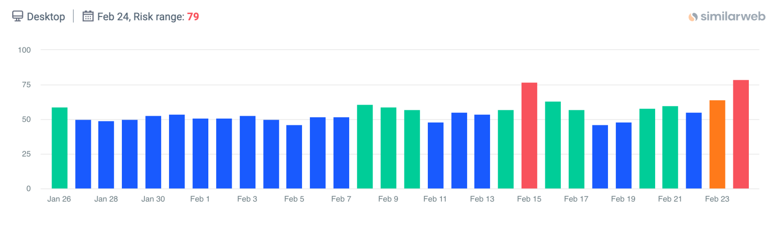 similarweb-шторм в Гугл 0224.png similarweb-шторм в Гугл 0224.png