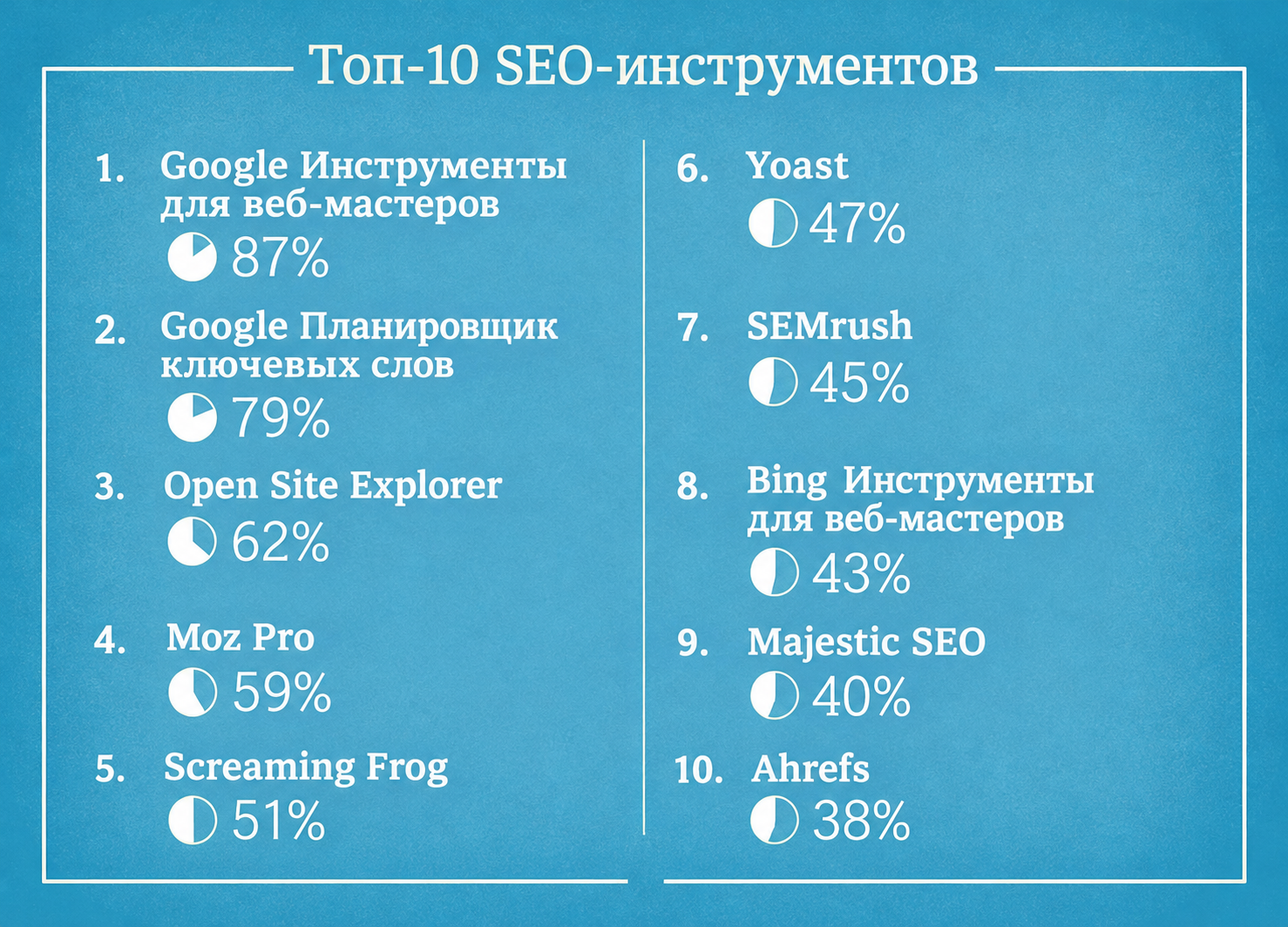 top-10-seo-tools.png